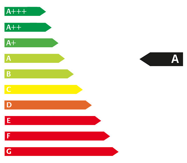 Fahrzeug 4 Energie Label A